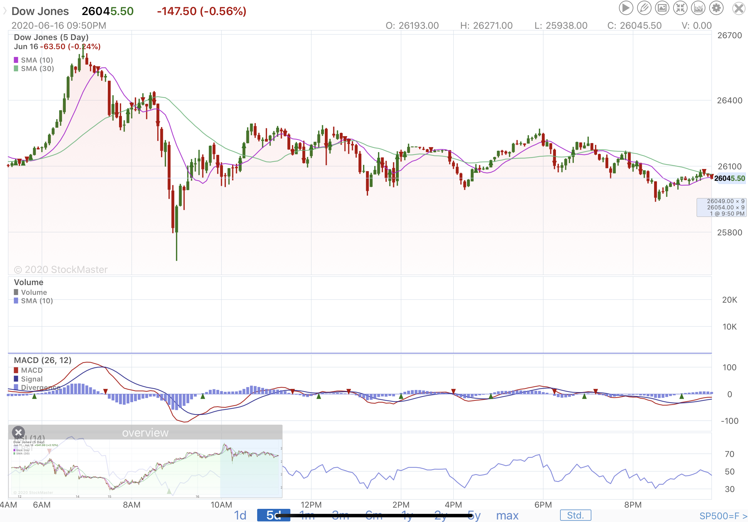 Stock-market-June-6-2020