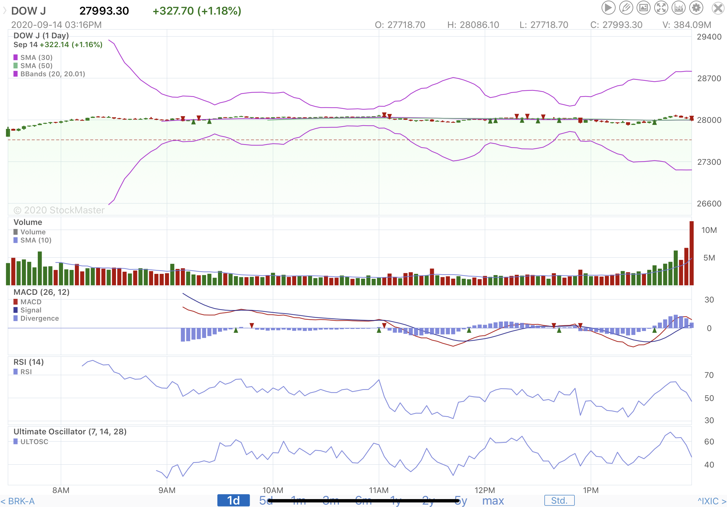 DOW-JONES-9-14-20