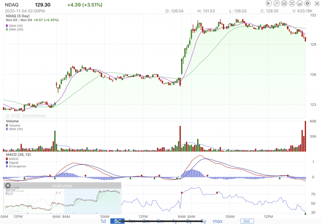 NASDAQ-11-4-20