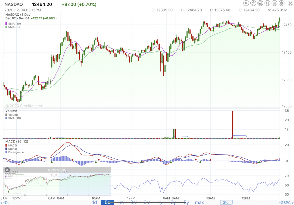 NASDAQ-12-4-20