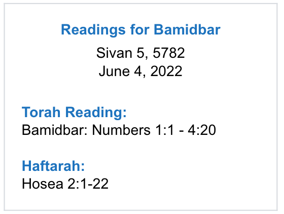 Readings-for-Bamidbar